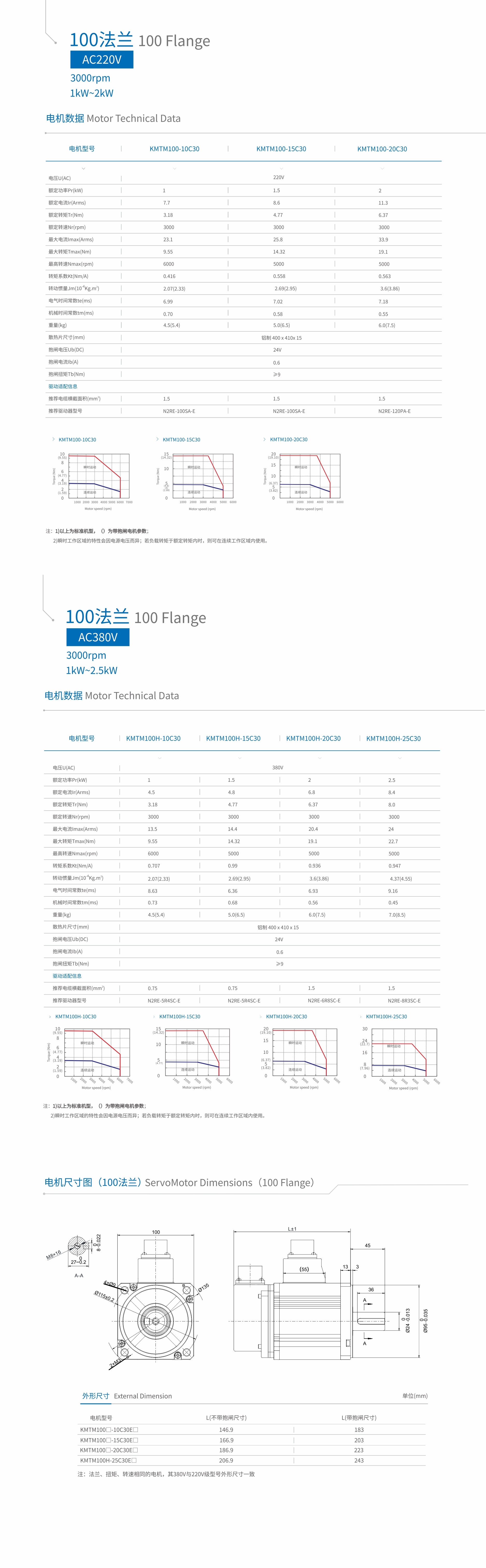 電機(jī)尺寸100.jpg 電機(jī)尺寸100.jpg